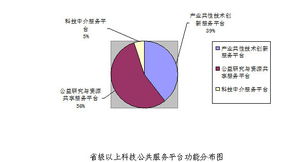 南京科技信息网 信息系统集成服务的引领者