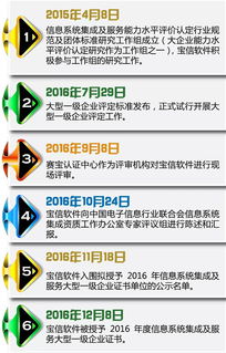 国内首批！宝信软件获评信息系统集成及服务大型一级企业